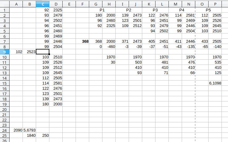 Le résultat Excel pour les planches collées P1 à P5